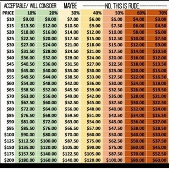 Other - Reasonable offer chart! PLEASE READ